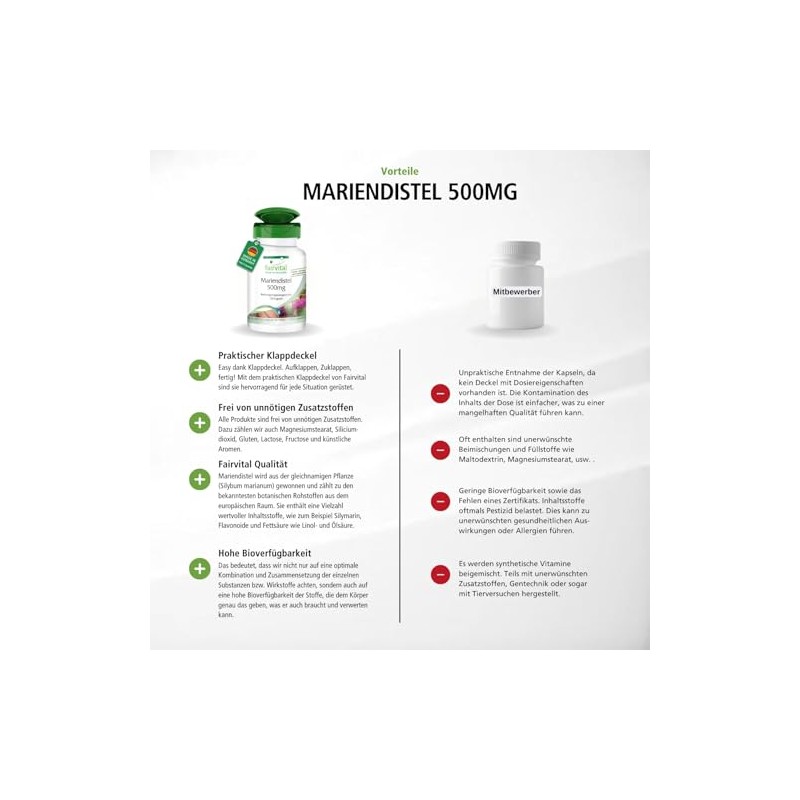 fairvital Milk Thistle 500 mg, 120 Capsules, Swallow Friendly, Silybum