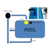 Beluga Solar Pool Heating Device Gen 2