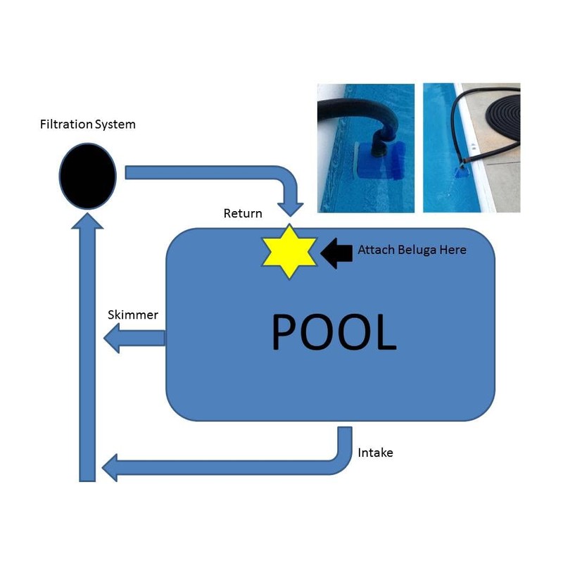 Beluga Solar Pool Heating Device Gen 2