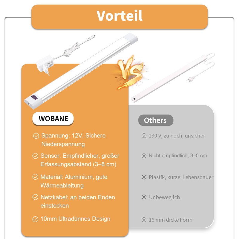 WOBANE LED Under-Unit Light Kitchen, Dimmable LED Cabinet Lighting with