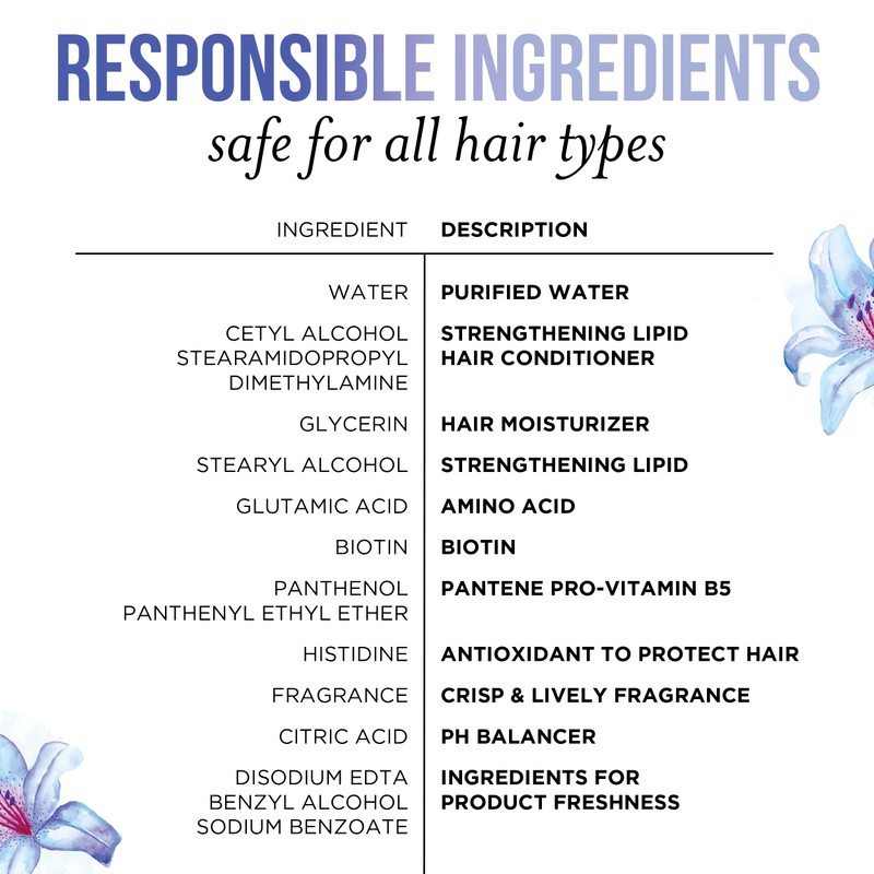 Pantene Sulfate Free Conditioner, Illuminating Hair Color with Biotin, Safe