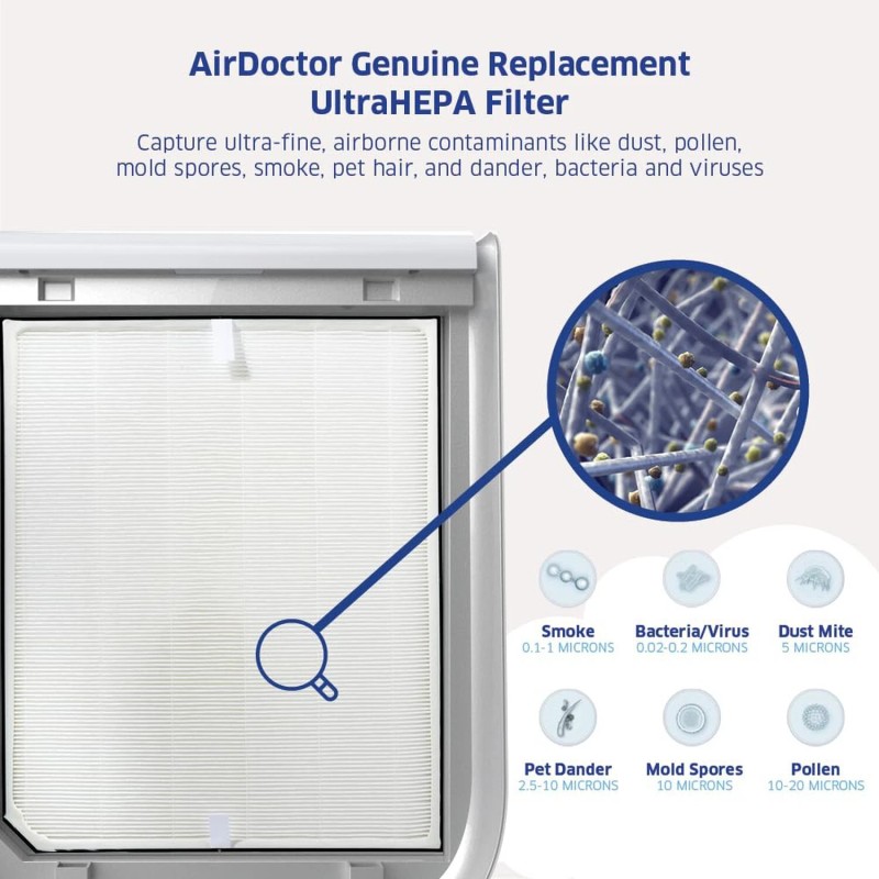 AIRDOCTOR AD2000 Genuine Filter Replacement - One Year Combo Pack