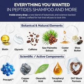 Shiny Leaf Anti-Thinning Peptide Shampoo Anti-Hair Loss Thickening & Hydrating 16oz