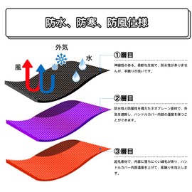 Amison Motorcycle Steering Wheel Cover Neoprene Thermal Waterproof Windproof Steering Wheel Warmer Thermal with Reflective Coating