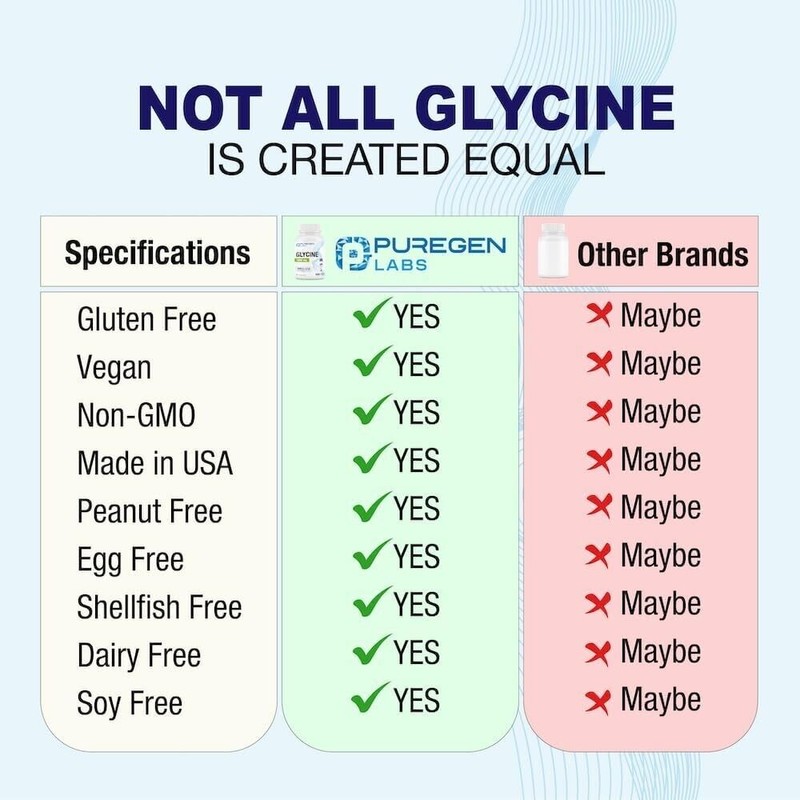 Puregen Glycine | 1000 mg 100 Veg Capsules | Pack