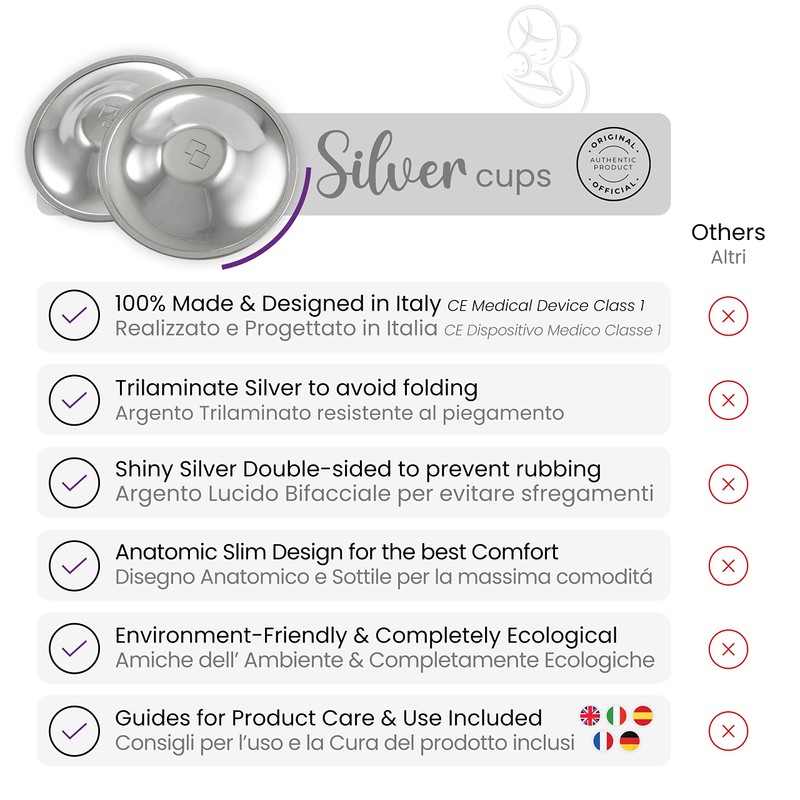 COVERbasics SilverCups Silver Nursing Cap Protects and Soothes Sore and