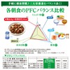 日清シスコ ごろグラ チョコナッツ 320g