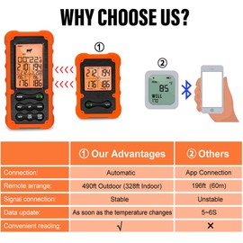 Grill Smoker BBQ Cooking Food Thermometer Oven Safe - Digital Wireless Meat Thermometer for Grilling Smoking with 4 Probes - Kitchen Baking Steak Turkey Candy Thermometers, not for Medical Purposes