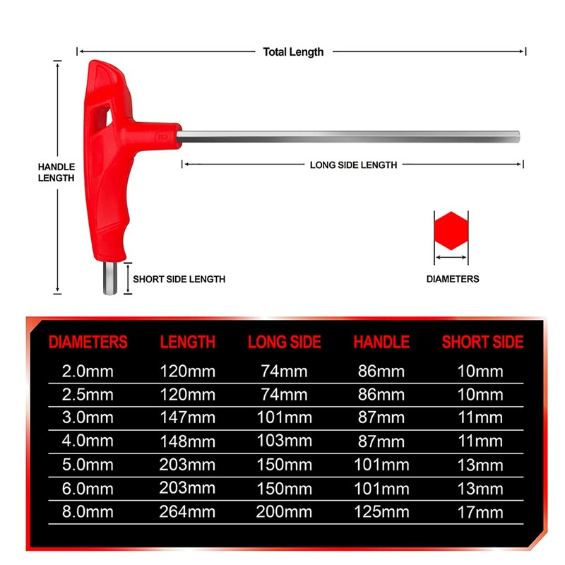 WISEUP 5mm t handle allen wrench set Metric,CR-V heavy duty
