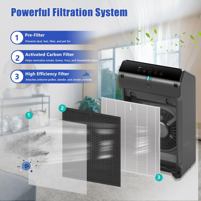 2 Sets 5510 5520 5530 Replacement Filter Q Compatible with