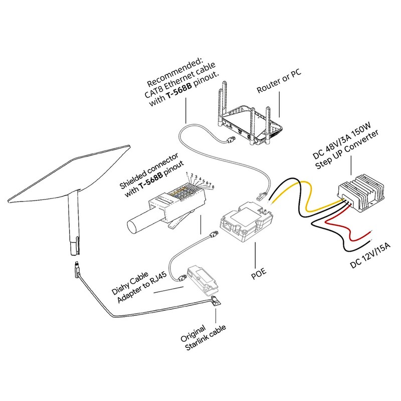 150W DC 48‑57V GigE PoE Injector with ABS Surge ESD