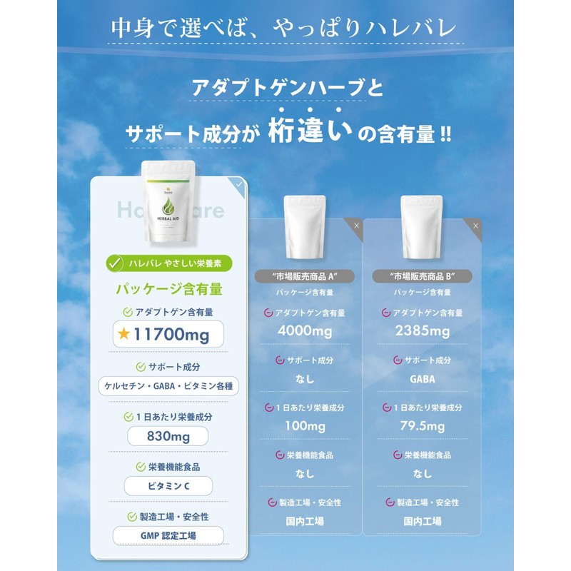 【優しい時間を自分に】 リラックス タイム サプリメント アダプトゲン ケルセチン 7500mg 150粒 ロディオラ GABA