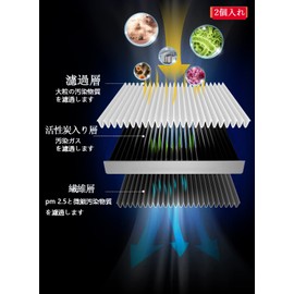 dualmax Car Air Conditioner Filter with Special 3-Layer Structure & Activated Carbon, Deodorizing & Antibacterial Function, Compatible with Suzuki & Mazda Replacement Wagon R/Jimny Sierra/Jimny/Flare