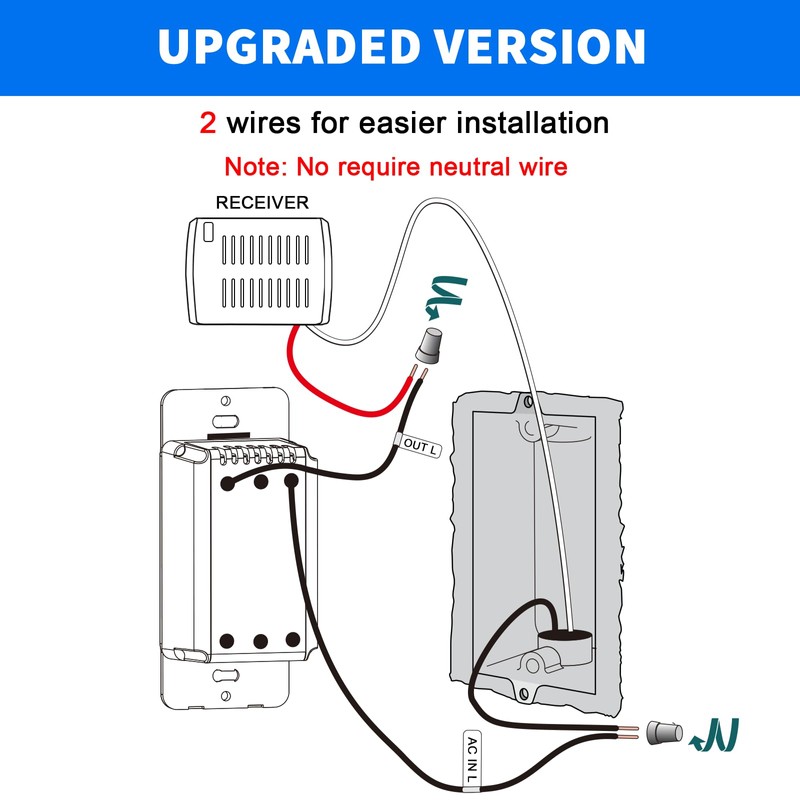 Humpptom Fan Remote Control Kit, Small Size Receiver Ceiling Fan