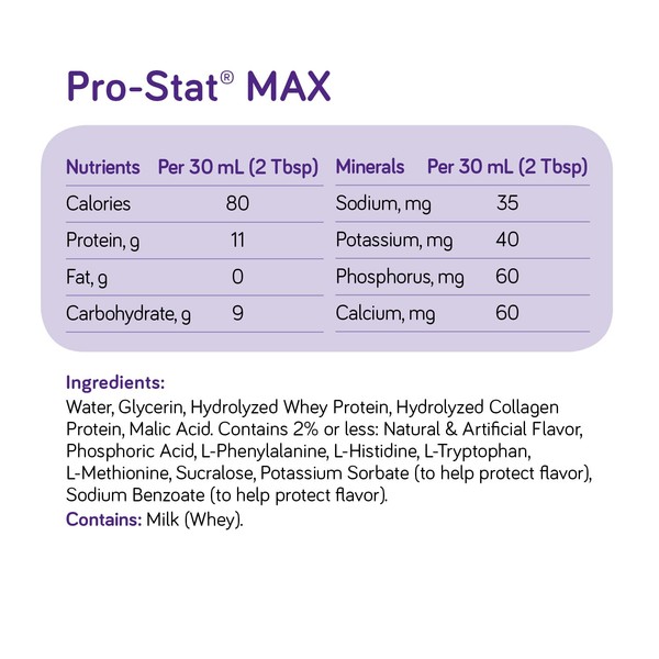 Pro-Stat MAX, Hydrolyzed Whey- and Collagen-based Concentrated Liquid Protein Medical Food - Grape Flavor, 30 Fl Oz Bottle (Case of 4)