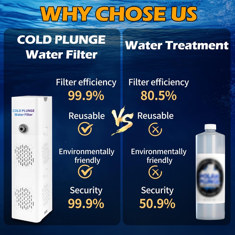 GFYYBKJ Cold Plunge Filter, 500 GPH Cold Pod Ice Bath
