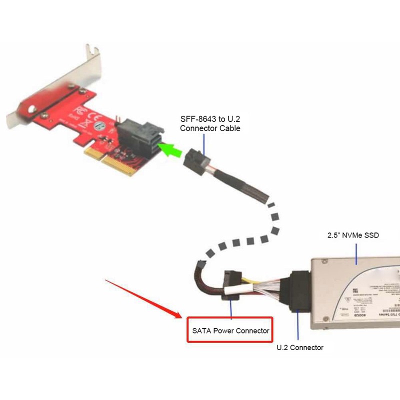 Mini SAS SFF-8643 to SFF-8639 U.2 4CH Connector Wire Cable
