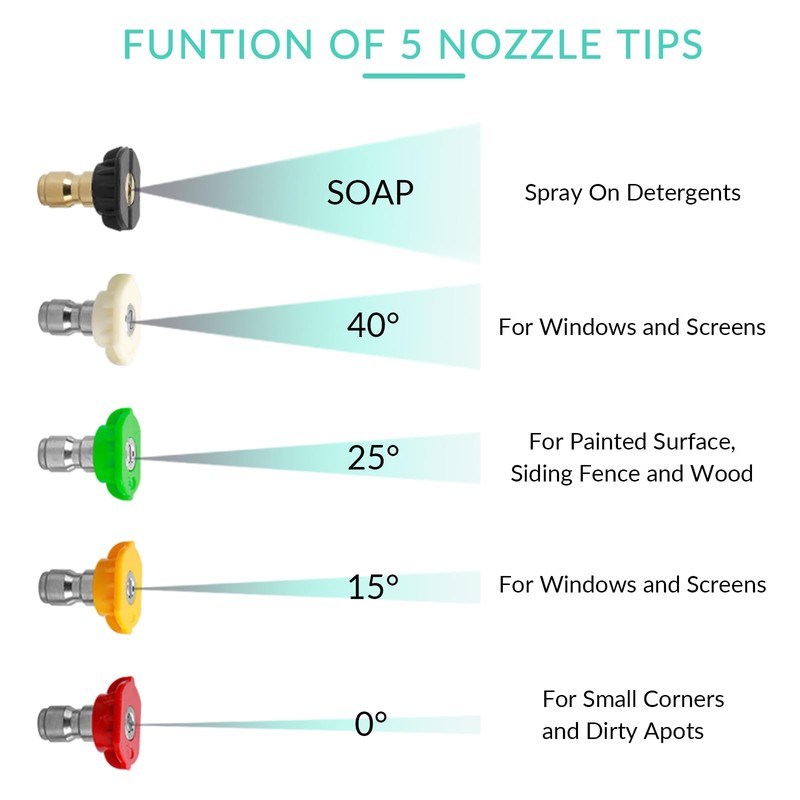 Sooprinse Pressure Washer Foam Cannon with Dual Connector Accessory, Power
