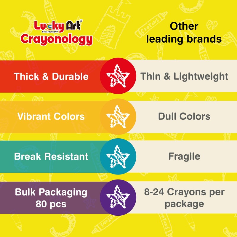 Lucky Art Crayonology 80 Count Single Color Crayons Bulk Pack