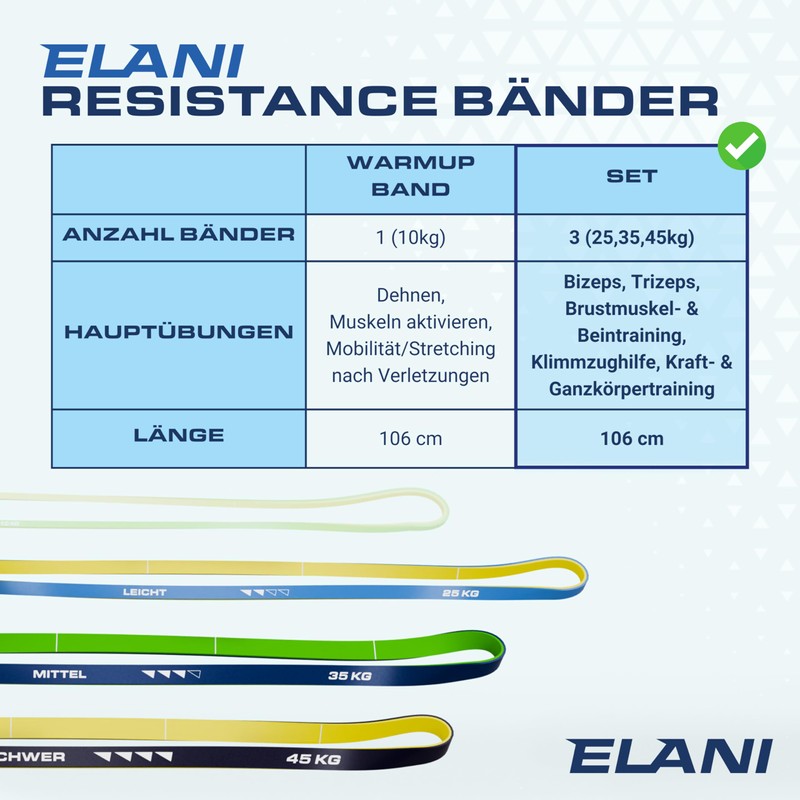 ELANI Resistance Bands Set, 25 kg - 45 kg, Multicoloured