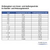VARIOSAN Double nipple, AG/AG, brass, suitable for drinking water