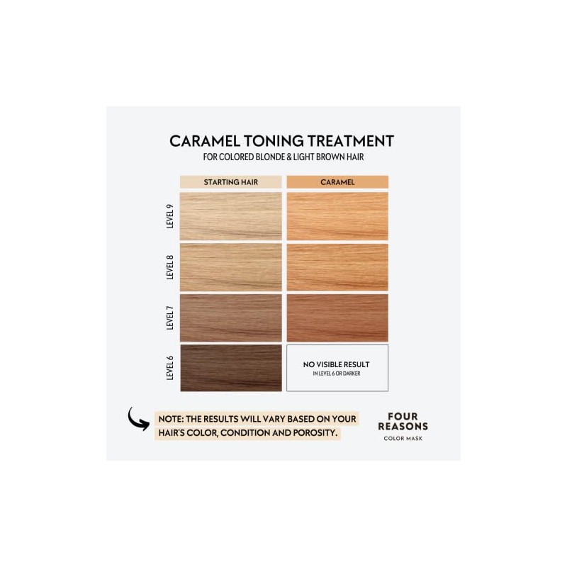 Máscara de color Caramelo Tratamiento Reconstructivo, Caramelo (nuevo embalaje)