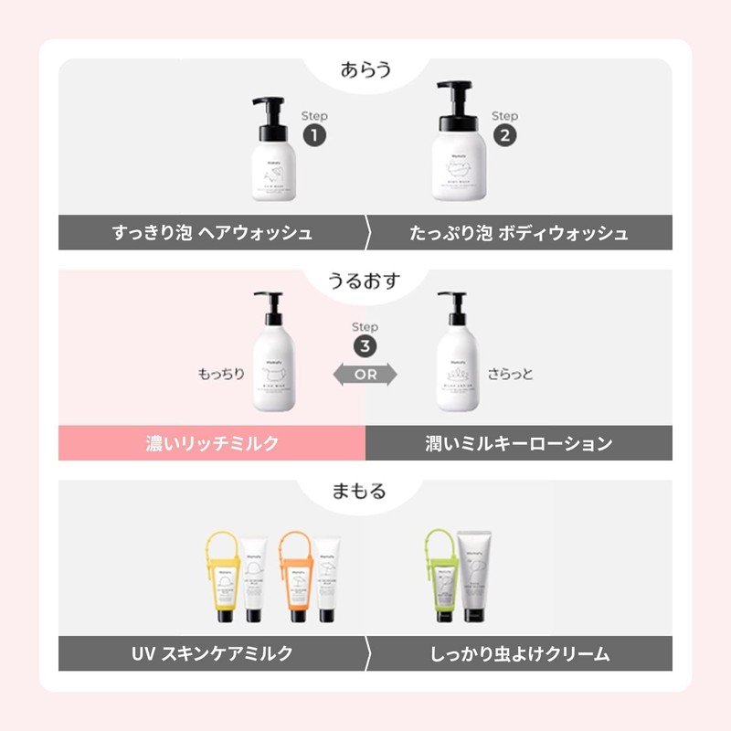 Mamafy (ママフィ) 濃いリッチミルク つめかえ用 310g 2個セット(乳液/もっちり とてもしっとり 高保湿) ベビーローション (べたつかない/のびが良い)