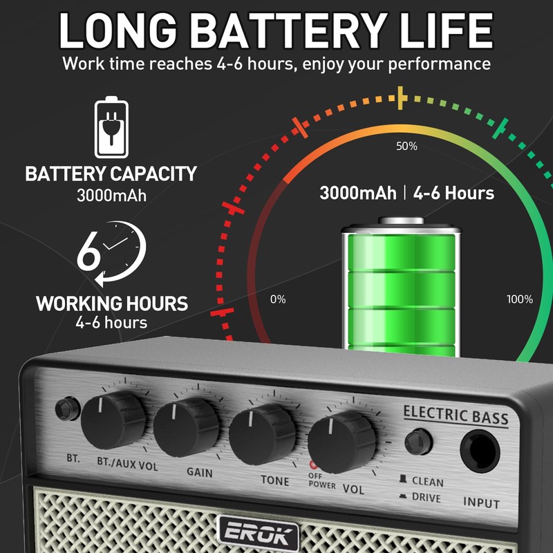 EROK Mini Bass Amp, Portable Amplifier with Clean/Drive Dual Channels,