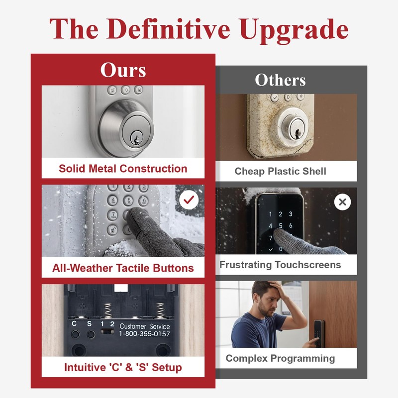 Keyless Entry Keypad Door Lock - Upgraded Smart Electronic Digital