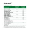 The Andersons Governor G Granular Lawn Growth Regulator - Covers