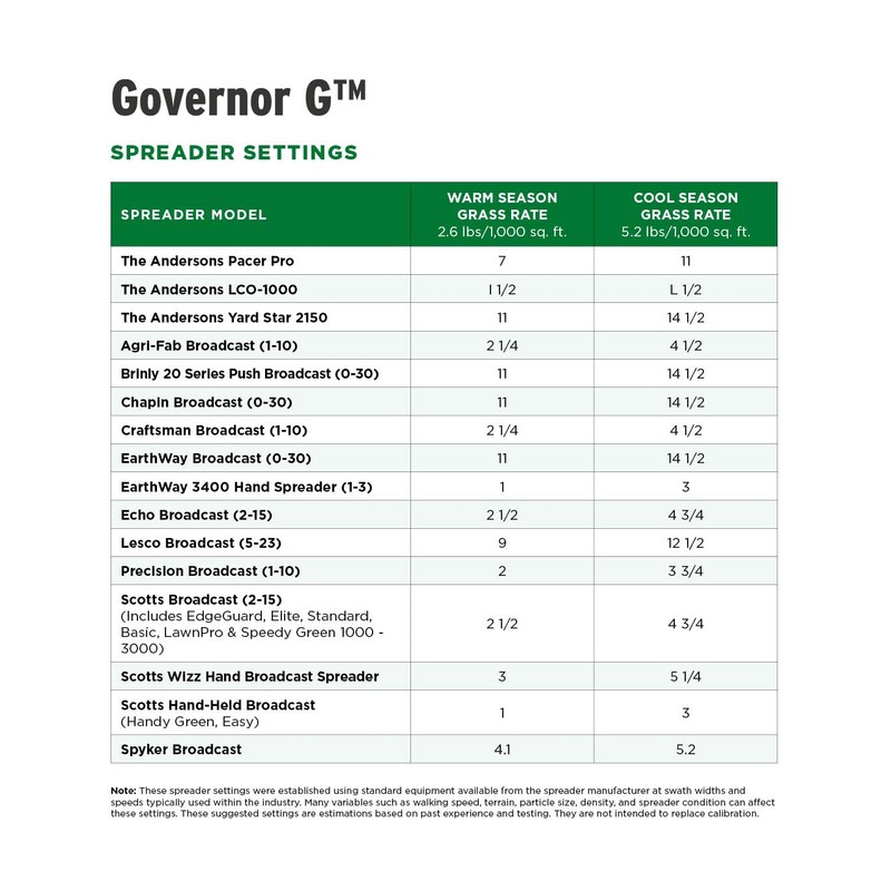 The Andersons Governor G Granular Lawn Growth Regulator - Covers