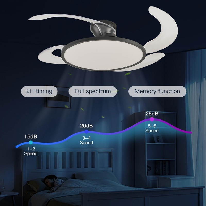 AHAWILL 48 Inch Retractable Ceiling Fan,Low Profile Ceiling Fan with