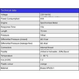 2-port motorised Zone Valve Two Way ball valves for heating 3/4"DN20 20mm 220VAC