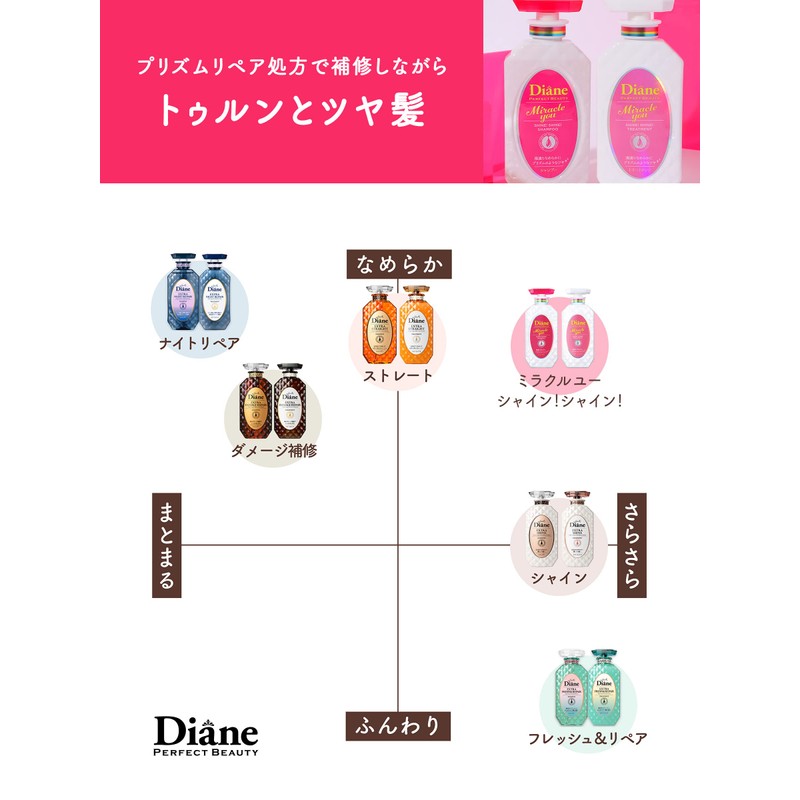 Diane PB Treatment, Shiny & Damage Repair, Shiny Berry Scent,