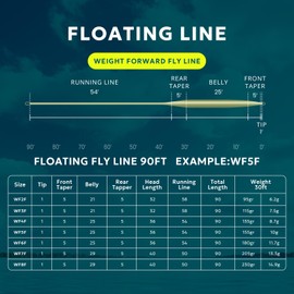 SF Fly Fishing Floating Line with Welded Loop Weight Forward Fly Lines # Moss Green 90FT WF5F