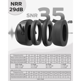 Dr.meter Ear Protection Earmuffs for Gun Range, 2 PACK SNR 35dB Hearing Black