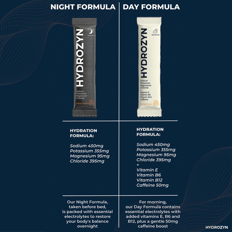 Post Night Out Hydration Support, Day and Night Sachets