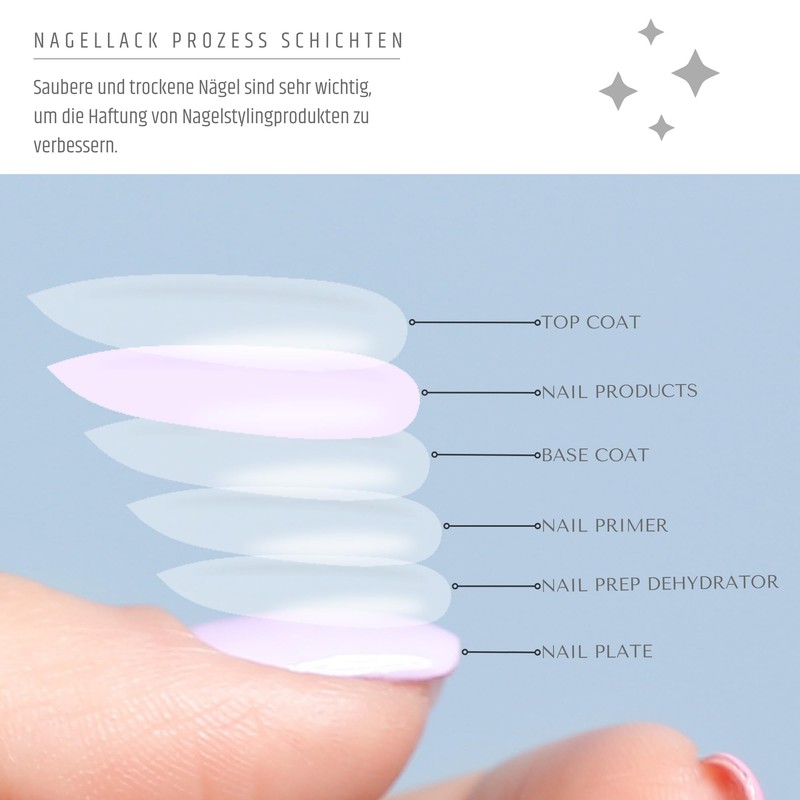 INLAQ® HEMA Free Cuticle Remover + Gum Peel-Off + Nail