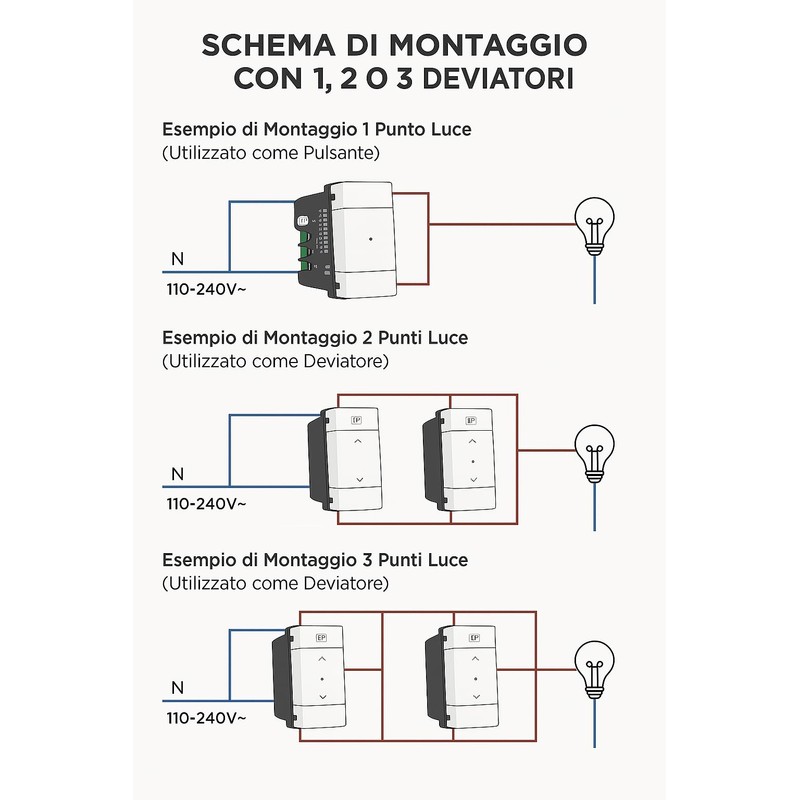 IXTRIMA Smart Wifi Tuya Switch Module Compatible with Bticino Living