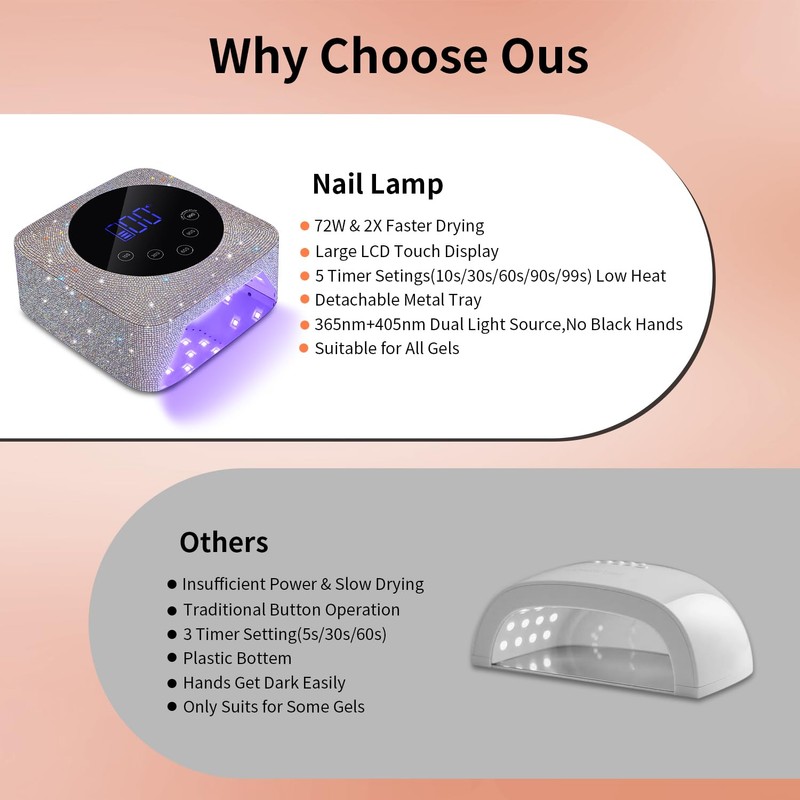 Kikugu Cordless UV LED Nail Lamp,72W Rechargeable UV Light for