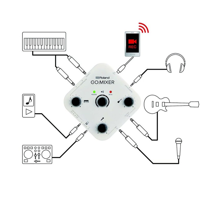 ROLAND GO:MIXER スマートフォン用 オーディオミキサー