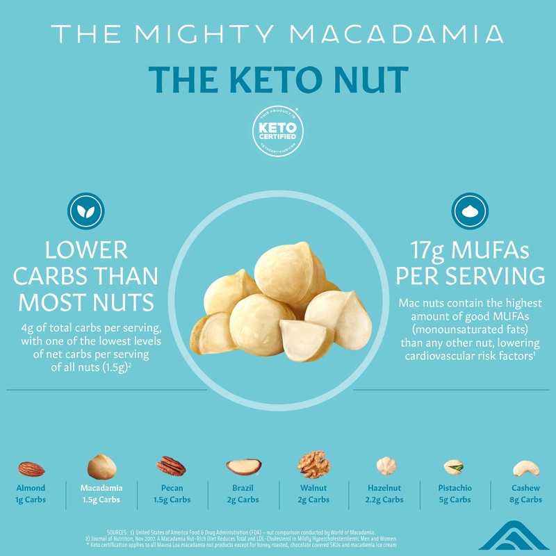 Mauna Loa Premium Roasted Macadamia Nuts, Hawaiian Sea Salt Flavor,