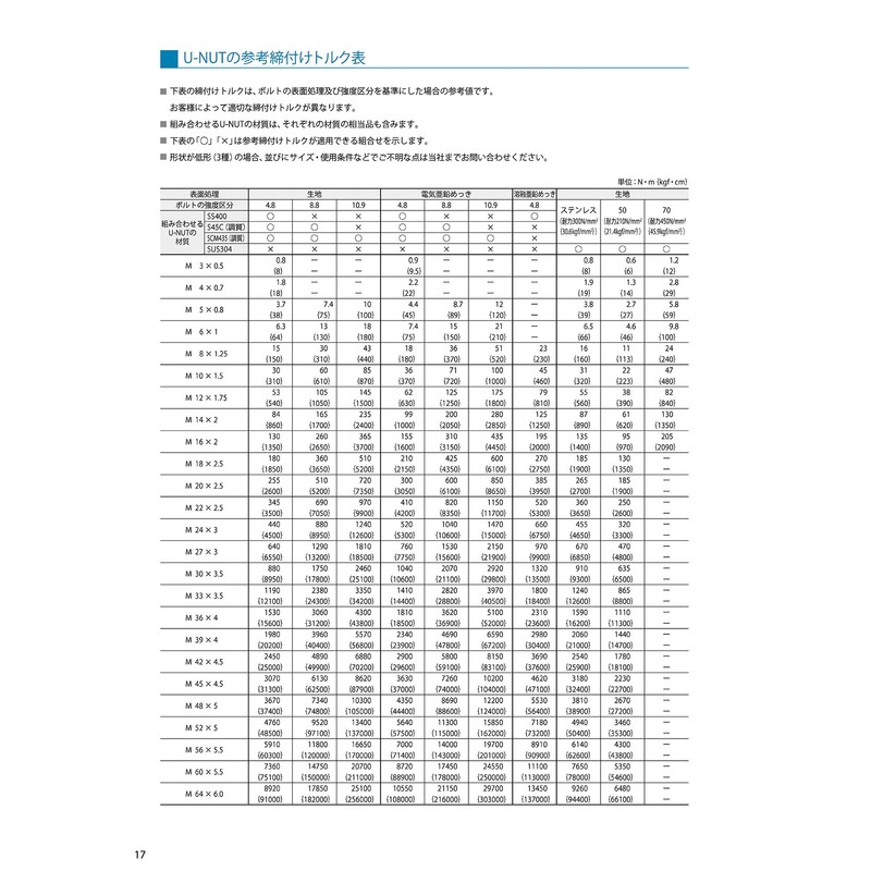 Onokatsu U-NUT M6 SS (Iron) Trivalent Chromate (16 Pieces) [Fuji