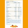 Applied Nutrition Hydration+ Sachets | Electrolyte Powder Mix | Rapid