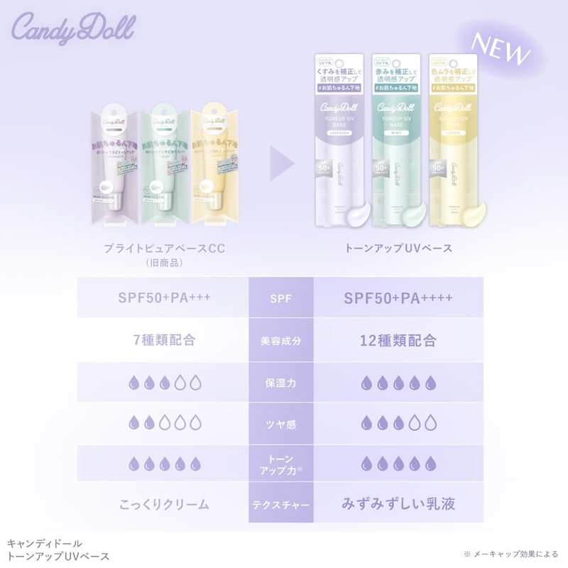 CandyDoll Produced by Tsubasa Masuwaka, Candy Doll, Tone Up UV