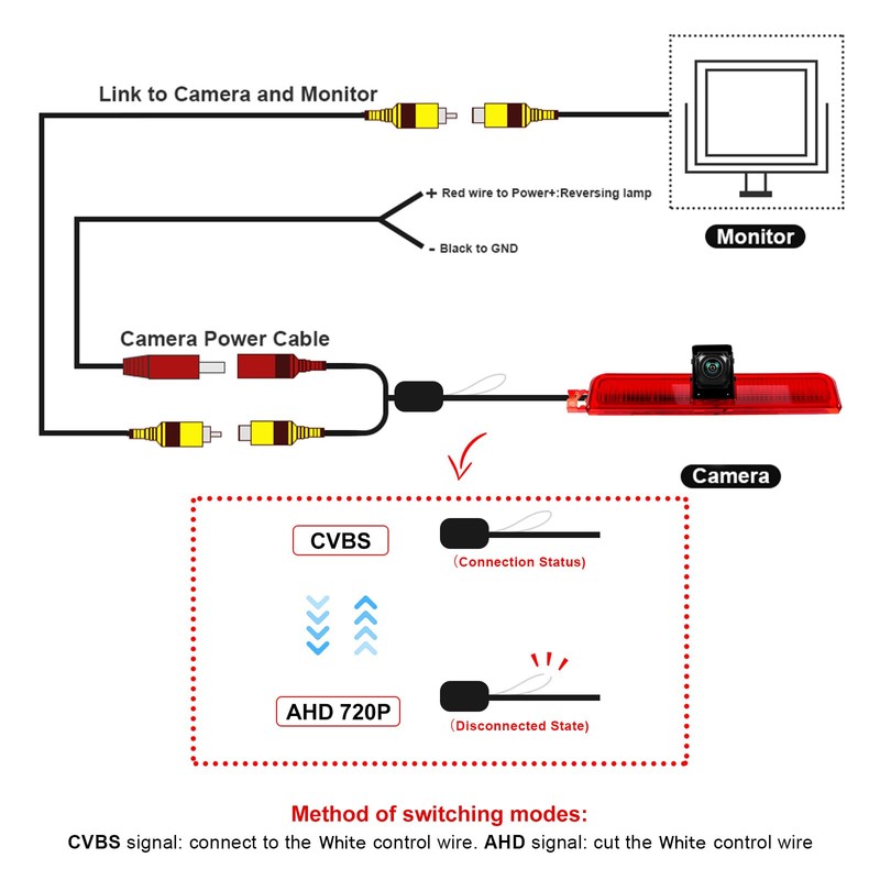 Rear View Camera for VW Caddy 2003-2015, Third Brake Light