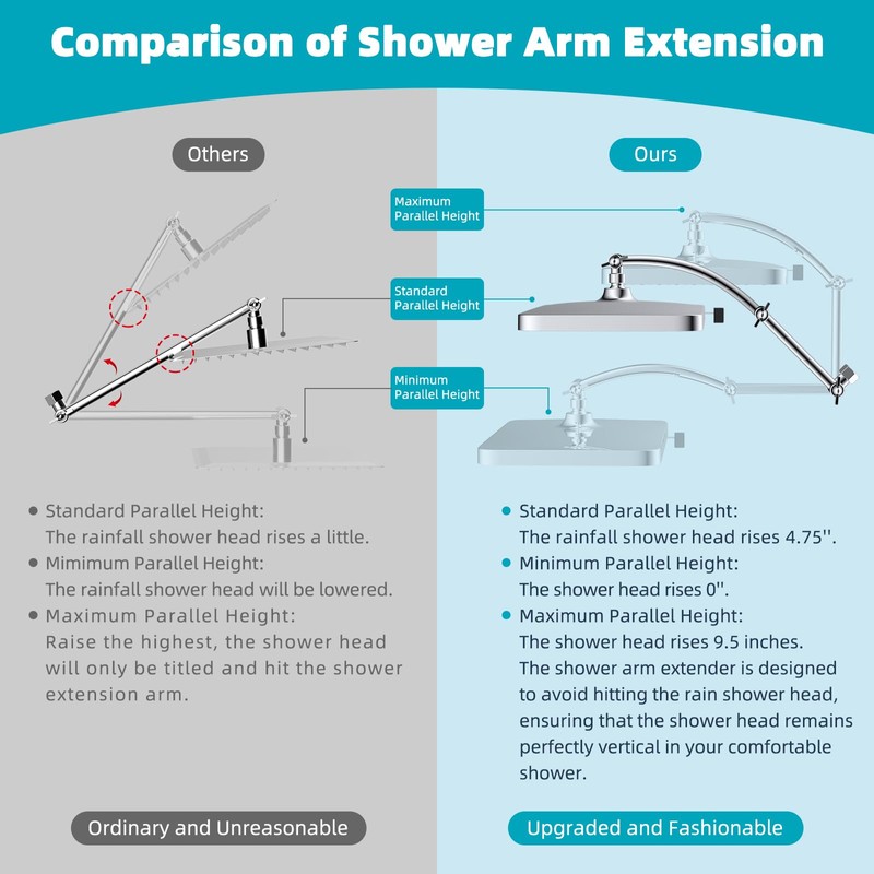 Hibbent Rain Shower Head, 13'' High Pressure Rainfall Square 5