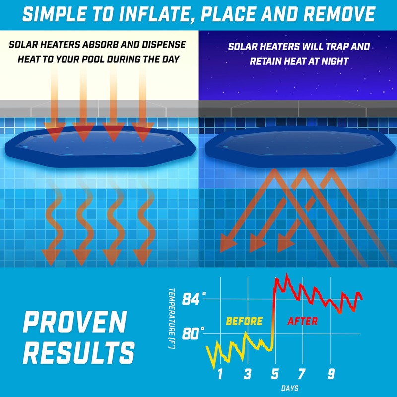GoFloats V2 Inflatable Solar Pool Heaters for Affordable Pool Heating