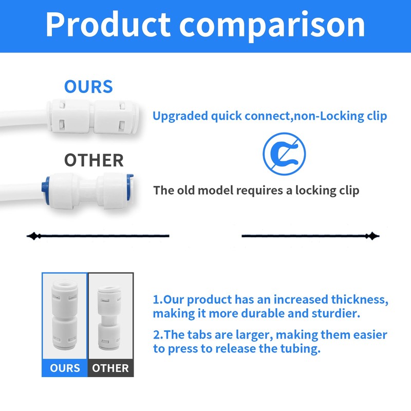 Sweezwon 3/8" Quick Connect Push-to-Connect Water Line Fittings Kit for