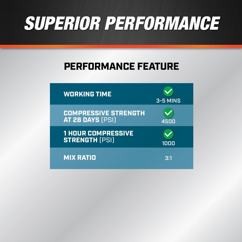 DAP Quick Plug Hydraulic Cement, 2.5 Lb (7079814084)